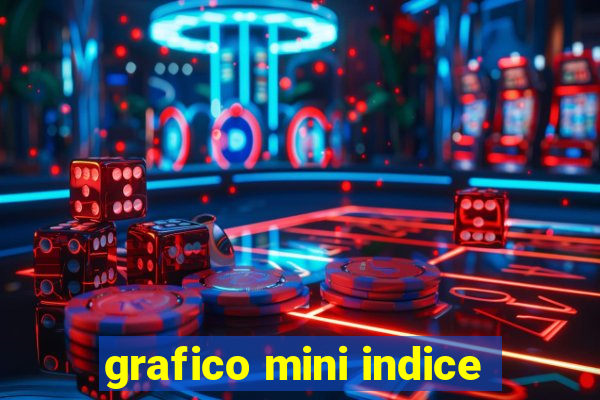 grafico mini indice